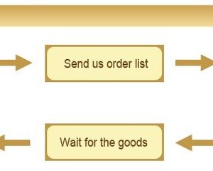 how to order and send as gift on walmart