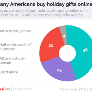 send online gifts to america
