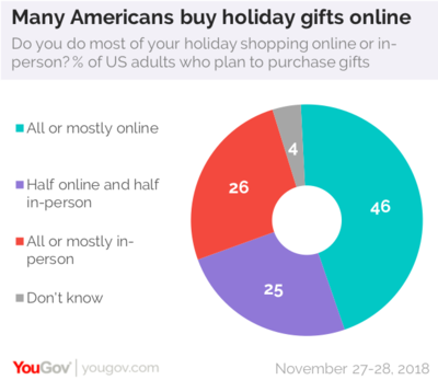 send online gifts to america