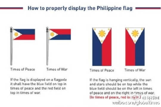 how to send gift in philippines