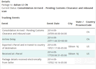 sending gift to india customs